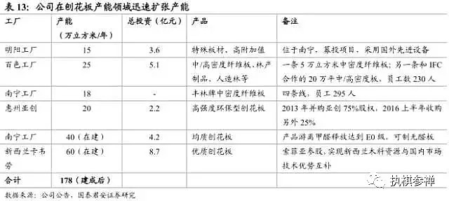 2018年之高确定标的——股权投资深度分析