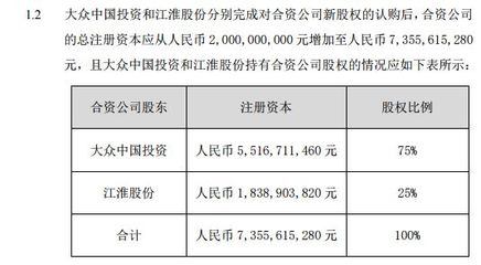 大众增资江淮大众 45.2亿控股75%，重塑中国新能源汽车格局