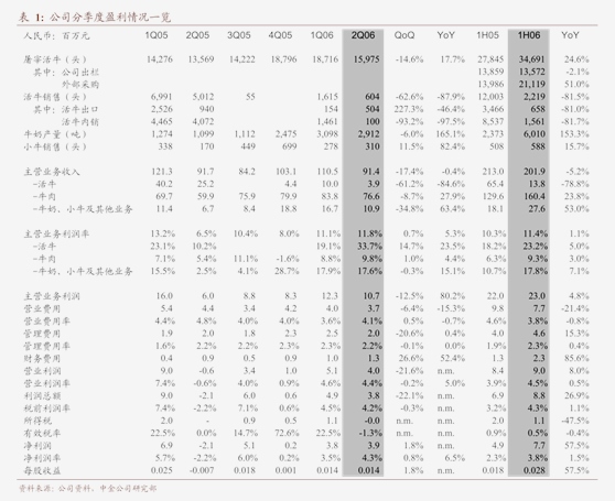 光大证券 华新水泥（600801）收购巴西骨料资产公告点评——全资收购巴西骨料资产，正式进军南美市场
