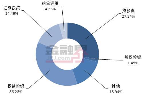 6月11-15日最值得购买的股权投资信托产品排行榜