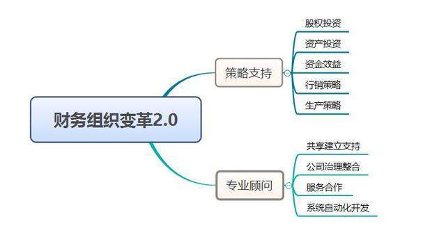不破不立，破局而生 2018年财务人员在股权投资领域的破与立